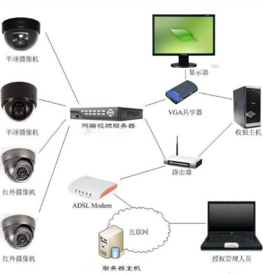 如何打造智能家居安防系統?